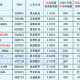 待发转债清单-20220820