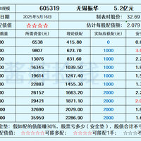 无锡振华，汽车零部件企业，转债规模小