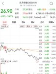 【每日基金播报】8-19，冲高回落～白酒涨得不错～