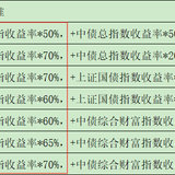 战略新兴成指，跟科创板关系大吗？
