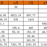 2020年理财收益5.26万