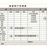 懒人的资产负债表：每年只记一次，以展望未来为主