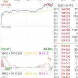 5.10 可转债涨幅18.49%