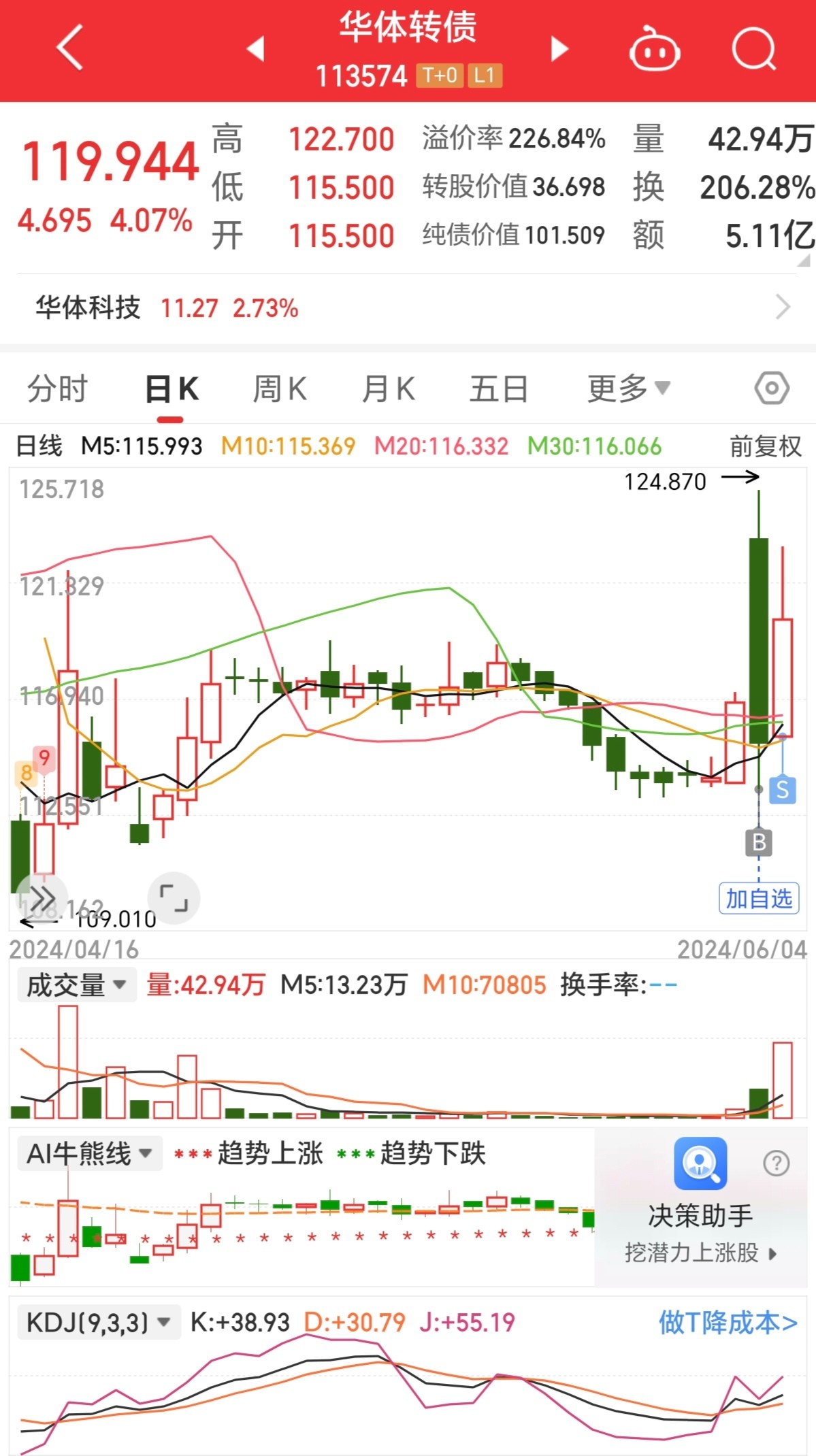 6月4日：每日T50