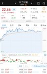 【熊太太的T1000】 9.9 卖了点东财，挣把中秋过节费