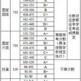 英语六级考试550+，有必要二刷吗，还是直接考雅思或托福？