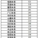 2020年可转债总收益5166