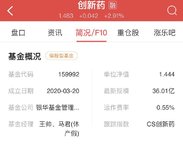 ETF挑选简明攻略