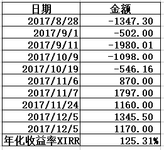 华宝油气定投三个月清仓，我得到了什么