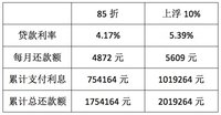 忘交燃气费可能损失26万！