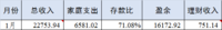 1月收支：支出6581元结余71%，2月预算5575