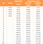 收益确定的3%和不确定的3.5%+，你会选哪个？