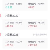 小目标又达标了