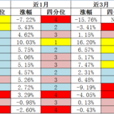 17年7月基金监控表