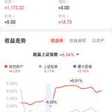 快乐50账户10月收益