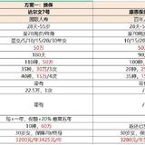 穿新衣，上手达尔文7号，一张保单实现了定期+终身+防癌