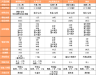 新品 | 普适定期寿险保费最低的产品来啦！大部分人都能投保！