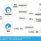 支付宝新上线的【相互保】怎么样？值得加入吗？