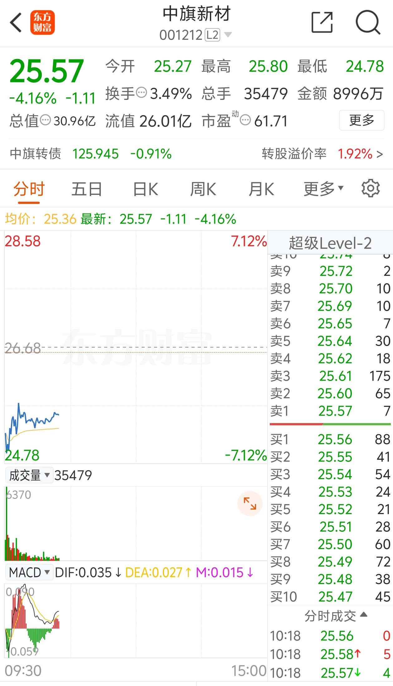 11/20 被自己蠢哭了