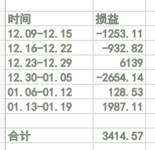 #年末攒钱大作战# 【Y_S】圆满收官---居然有结余？？？