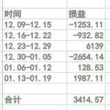 #年末攒钱大作战# 【Y_S】圆满收官---居然有结余？？？