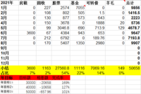 2021年8月理财收入9907元，华宝浮亏新高61819元