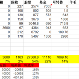 2021年8月理财收入9907元，华宝浮亏新高61819元