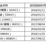 定投指数基金，投的是基本面