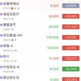 港股打新2个月，9中2，继续努力