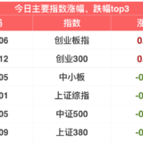 今日股市小幅下跌 | 12月5日指数估值