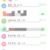 2020年2月兼职和理财收益