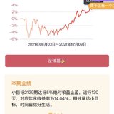 2128部分达标，2129 2135都止盈啦