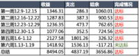 #年末攒钱大作战# 吞金猪六周总结