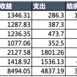 #年末攒钱大作战# 吞金猪六周总结