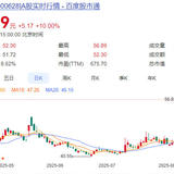 【熊太太的T1000】20250818 高新第二个涨停，撒花