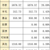 【木木】2023年1月理财收益：24317.30元