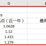 基金购买实践经验分享～