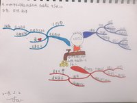 33.如何在网络上创立品牌、创造商品、坐享收入