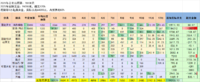 2023年支出9.4万，2024年预算6.1万~