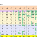 2023年支出9.4万，2024年预算6.1万~