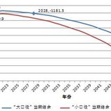 养老金2035年将耗尽是真的吗？80后将领不到养老金？