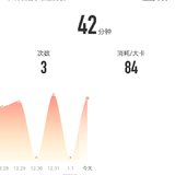 1月2日：瑜伽42分钟