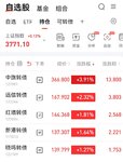 【每日基金播报】8-21，沪指冲高回落～高位股大跌～