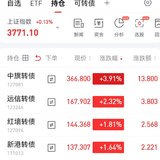 【每日基金播报】8-21，沪指冲高回落～高位股大跌～