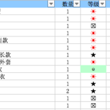 [断舍离实践] 衣服精简到100件