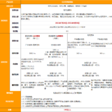 产品测评 | 北京普惠健康保，限时投保，这三类人群不要错过！