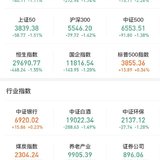 1.26开盘就大跌 小目标快车7和港股主题车1我这样选