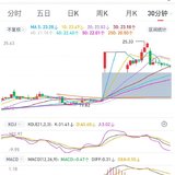 20250516 周五绿茶破发止损，酷特设个条件单