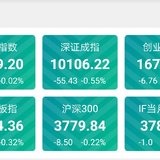 基金估值播报：6.14保险扛大旗领涨，白酒领跌