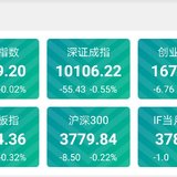 基金估值播报：6.14保险扛大旗领涨，白酒领跌